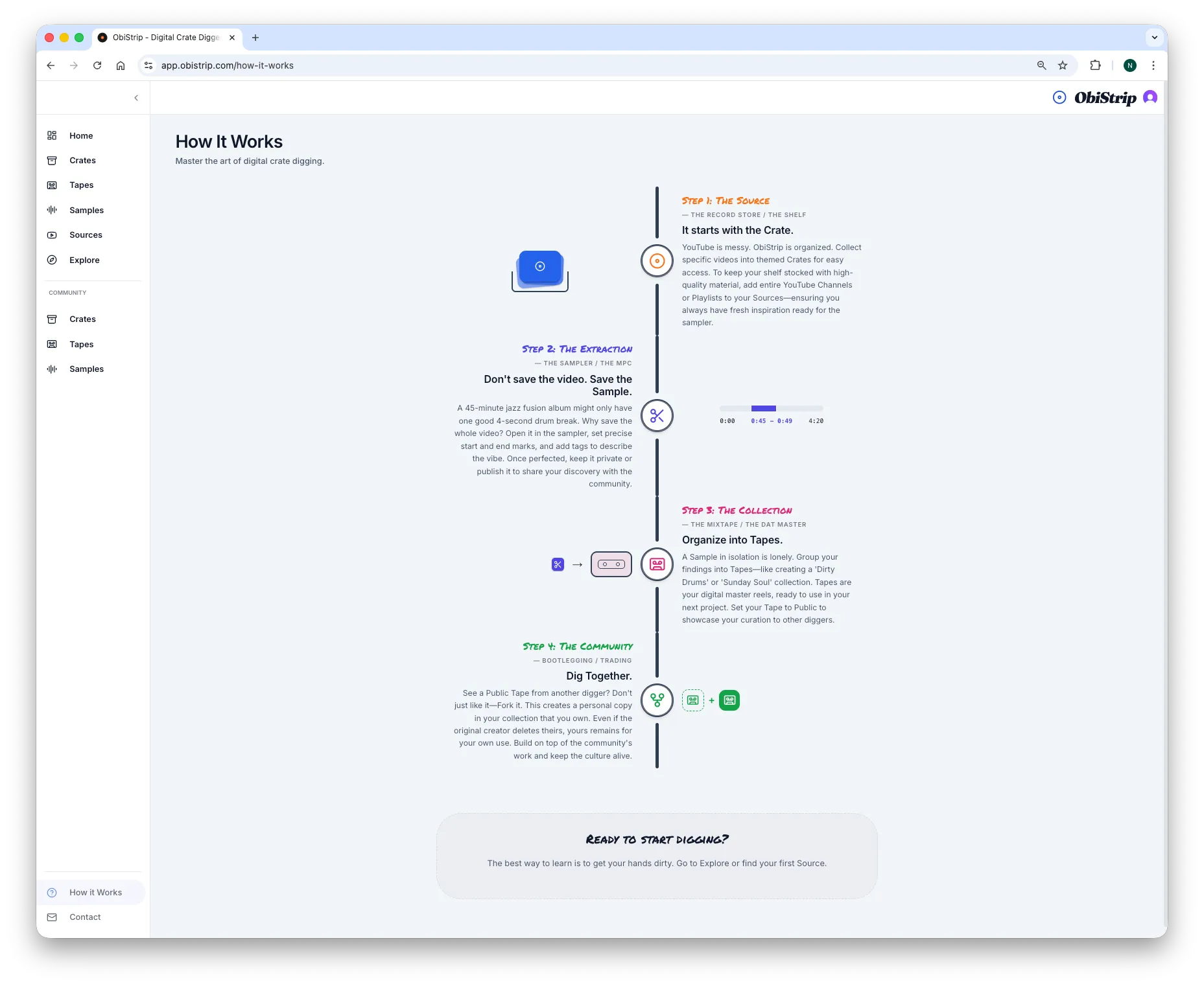 ObiStrip workflow overview showing how discovery, crates, samples, and tapes fit together.